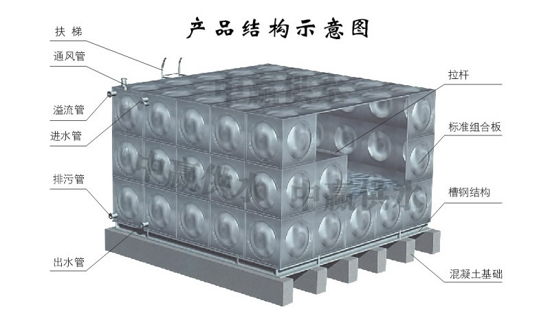 方形不銹鋼水箱，組合式不銹鋼水箱結構圖